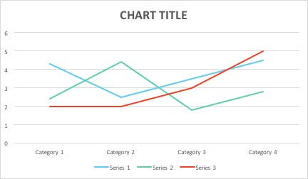 Line graph with three lines, each only using color to differentiate them