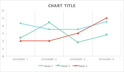 Line graph with three lines, each using a different color and symbol to differentiate them
